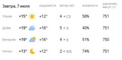 Дневная температура сохранится на отметке около 19 градусов