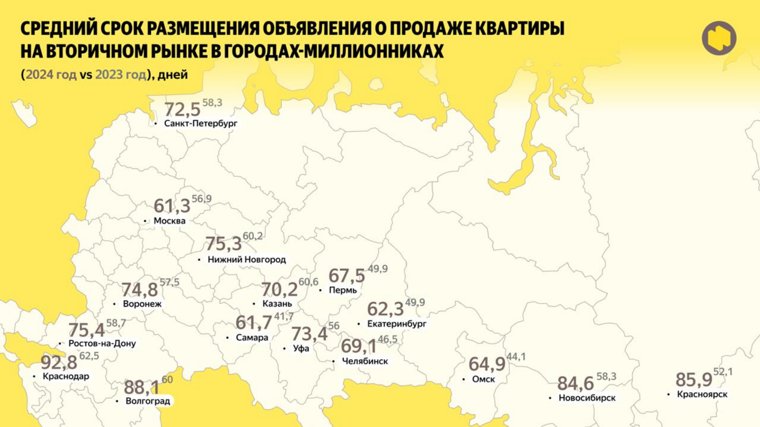 В среднем объявление о продаже квартиры в Перми размещают на 68 дней