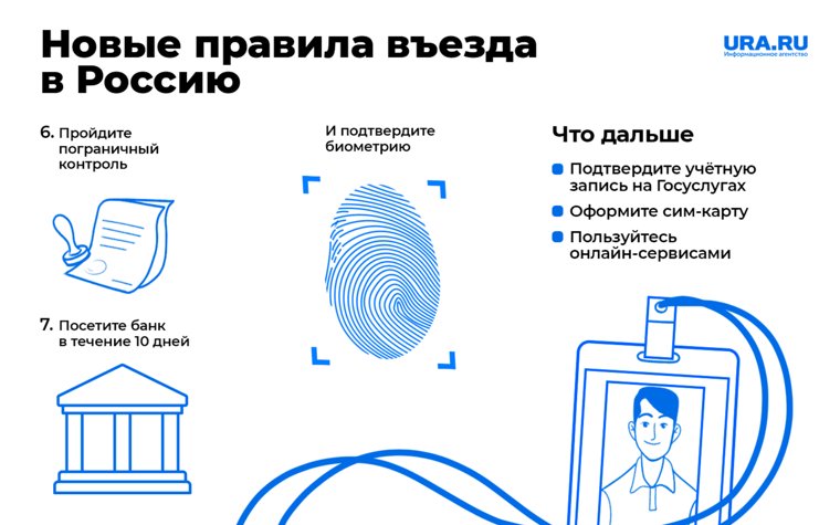 Вторая часть инструкции 