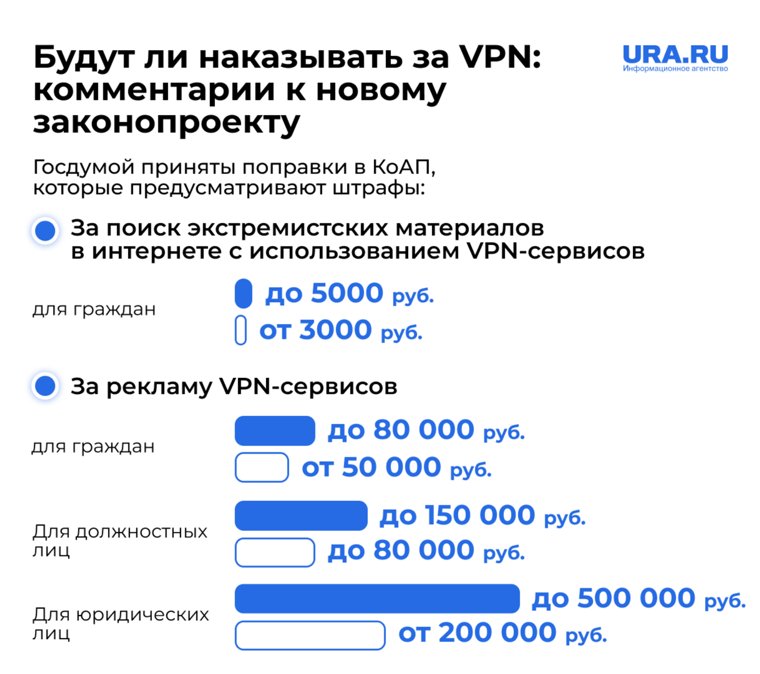 Штрафы за нарушение закона 