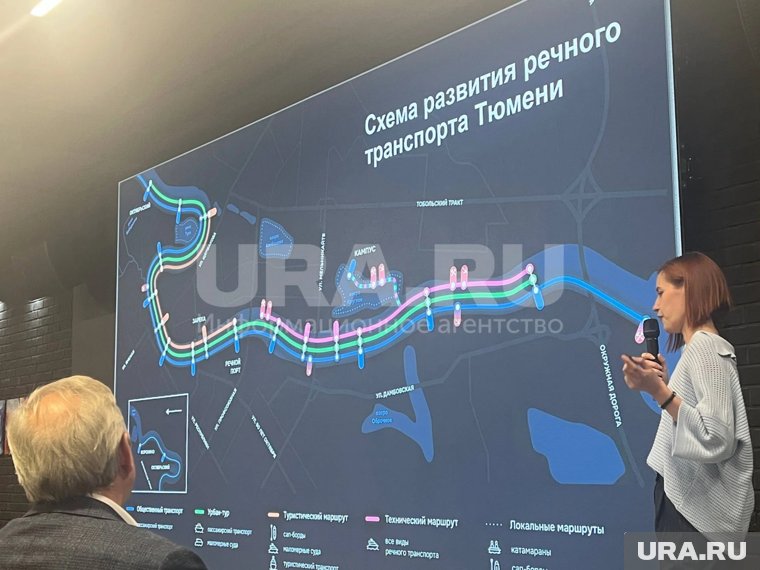 Схема развития речного транспорта.