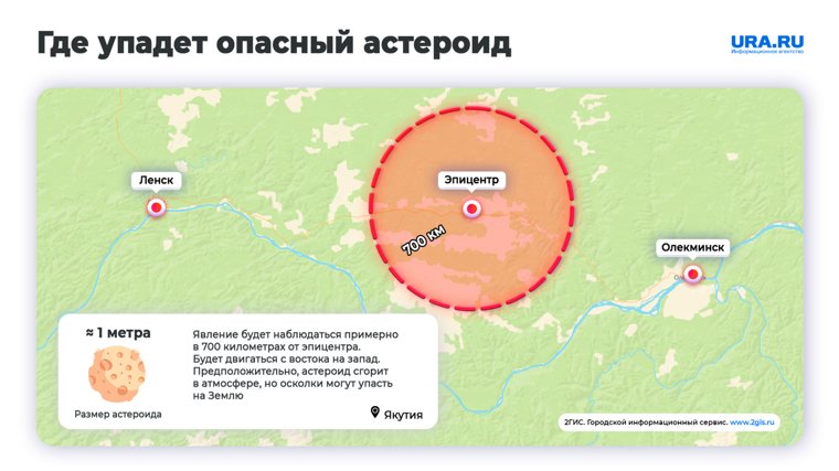 Астероид может рухнуть между Ленском и Олекминском