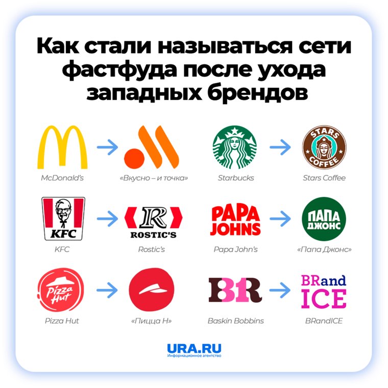 Как стали называться сети фастфуда после ухода западных брендов