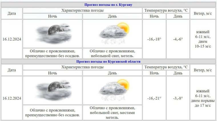 Ночные морозы сменятся теплой погодой днем, но с сильным ветром