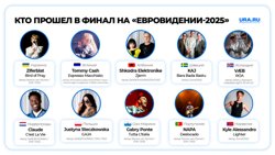 В финал конкурса прошли 10 артистов