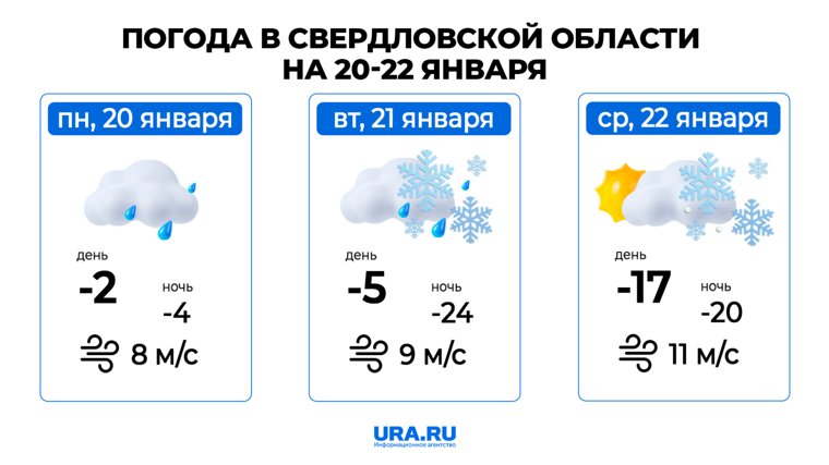 Погода в Свердловской области 