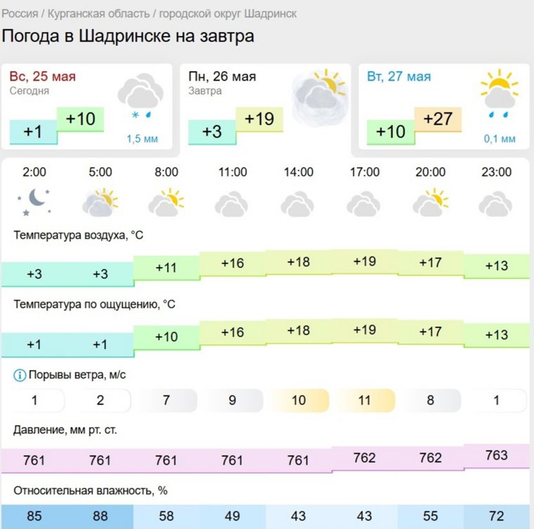 Ветер усилится во второй половине дня