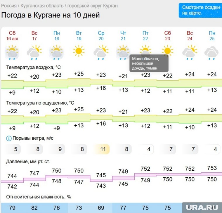 В Кургане самым теплым днем станет вторник, температура поднимется до 25 градусов