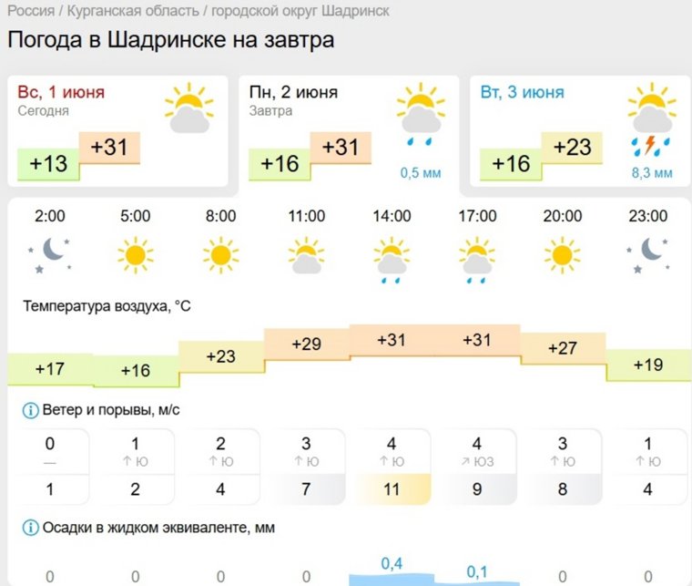 Во второй половине дня в Шадринске возможен небольшой дождь