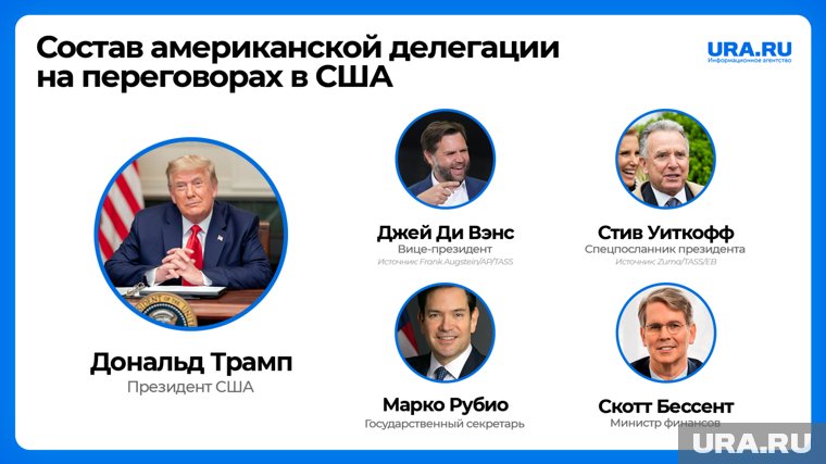 Состав американской делегации