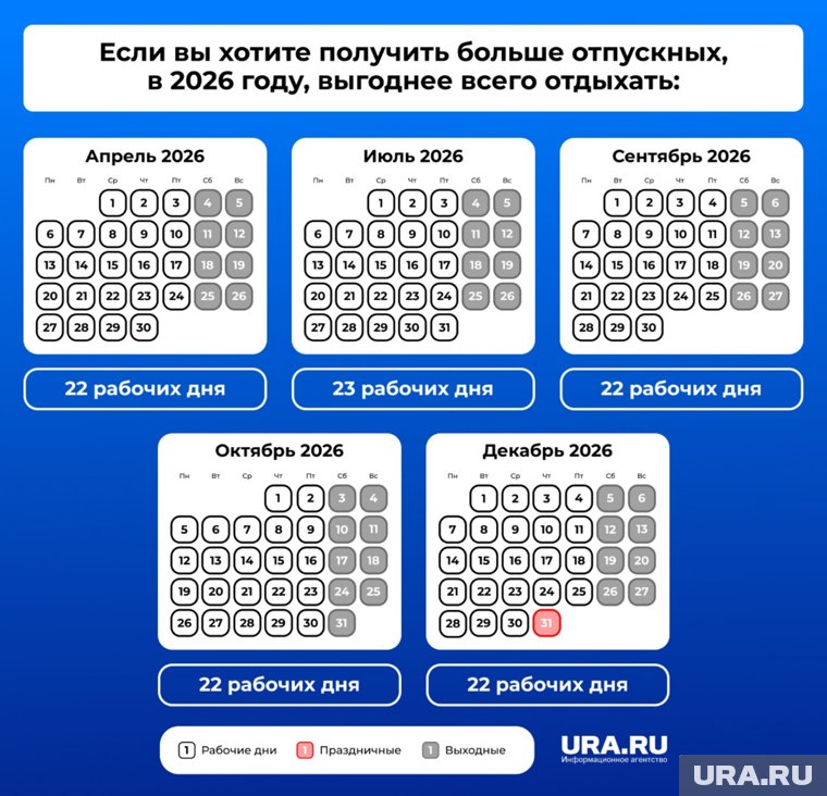 Выгоднее всего в 2026 году брать отпуск в июле