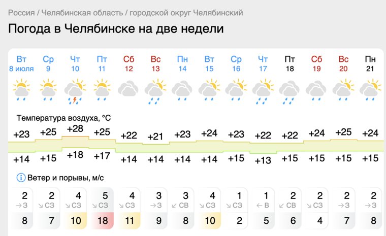Две недели в Челябинске будут лить дожди