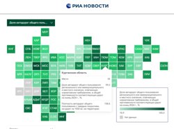 Рейтинг российских регионов по качеству дорог