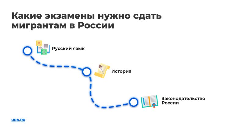 Экзамены для мигрантов в России