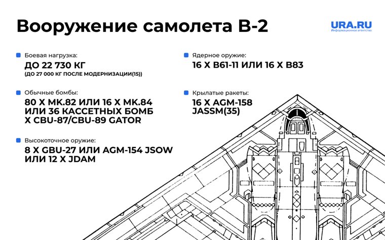 Вооружение бомбардировщика
