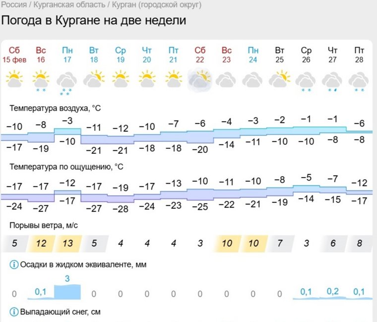 Снег ожидается в начале новой недели и под конец месяца