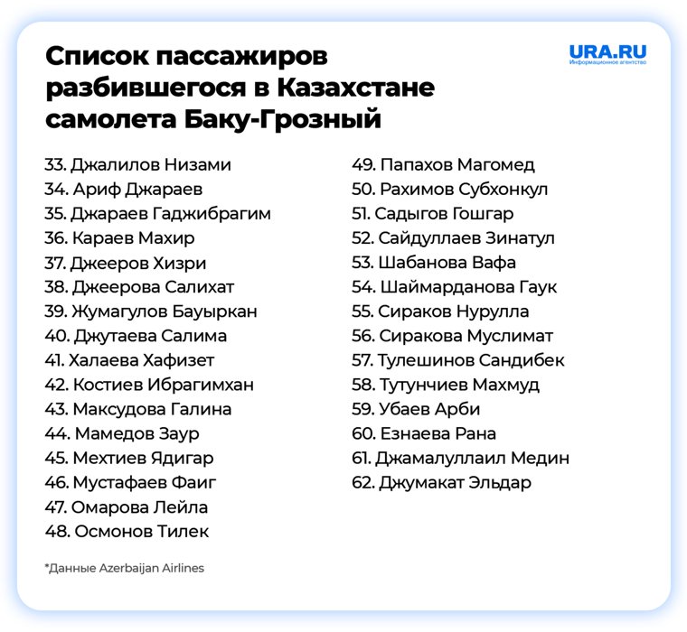 Десять россиян пострадали в результате крушения самолета в Казахстане