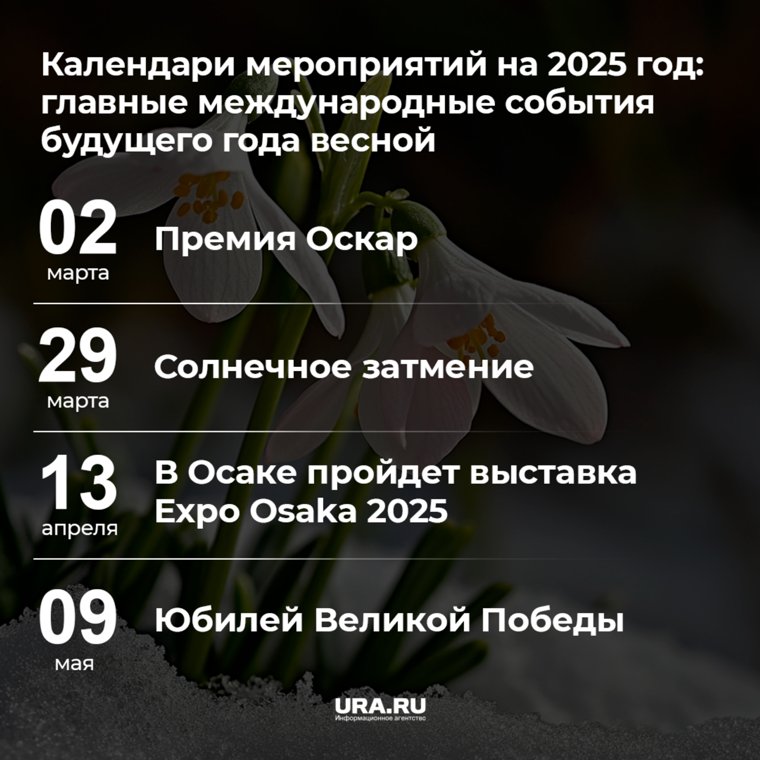 Календарь главных событий на весну 2025 года