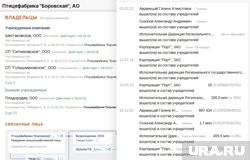 С 2022 года полный состав учредителей фабрики неизвестен