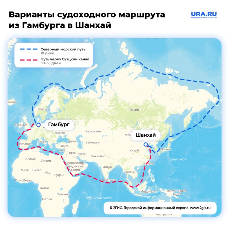 Судоходный маршрут Северного морского пути