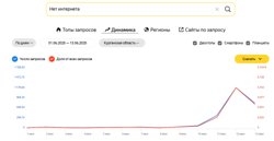 Статистика поисковых запросов  в Курганской области за июнь 2025 года