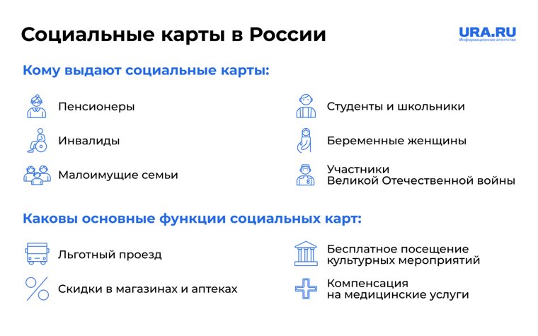 Краткая информация о соцкартах в России