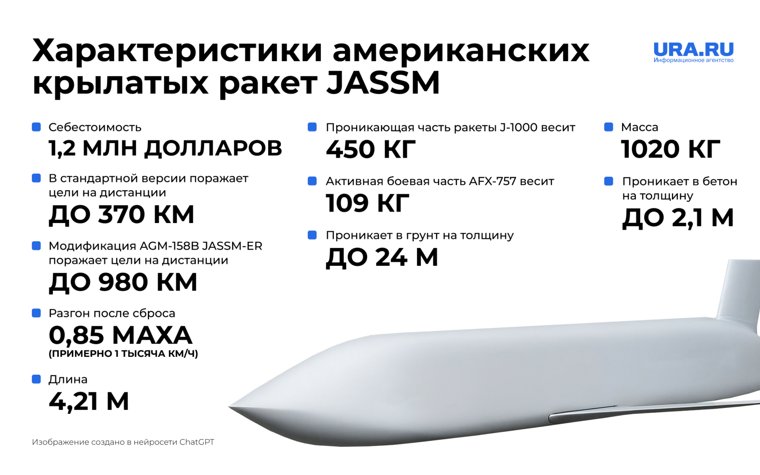Характеристики JASSM