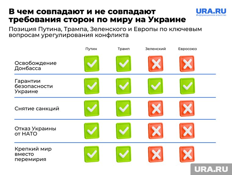 Позиции сторон
