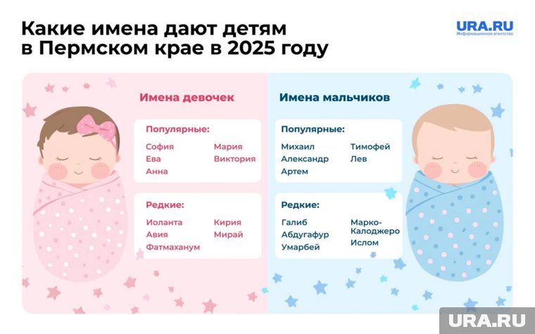 Мальчиков также называли редкими именами Галиб, Абдугафур, Умарбей и Ислом