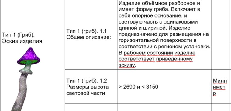 Экспозицию в виде гриба планируют установить в Губкинском к Новому году