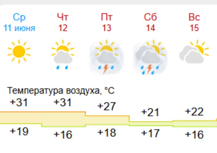 Погода в Тюмени по 15 июня