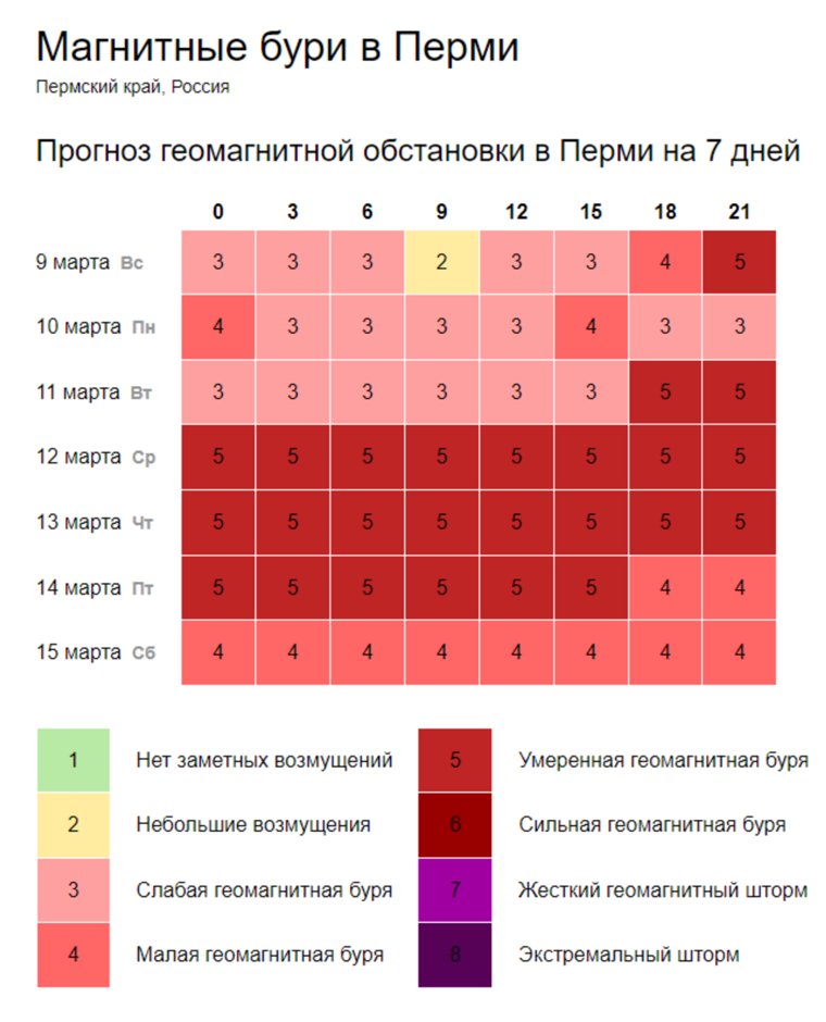 В ближайшие дни магнитосфера Земли останется нестабильной