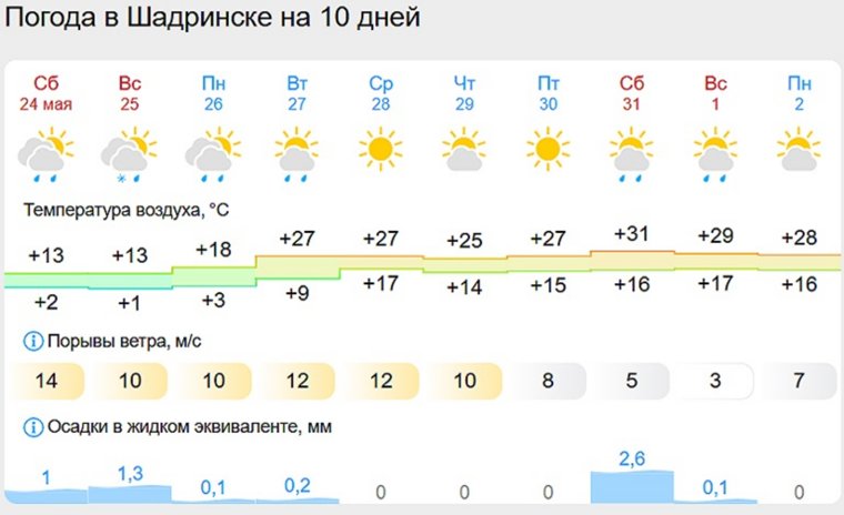 Погода на 10 дней