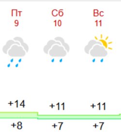 Погода в Екатеринбурге с 9 по 11 мая