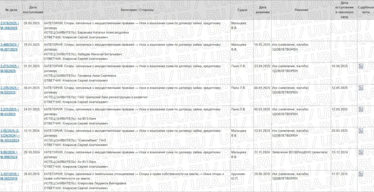 Сергей Клиросов задолжал банкам около пяти миллионов рублей