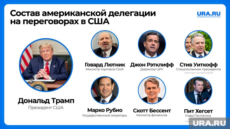 Состав американской делегации 