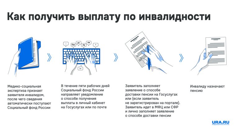 Вот уже несколько лет пенсия по инвалидности назначается автоматически