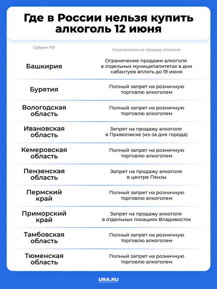 Где в России нельзя купить алкоголь в День России