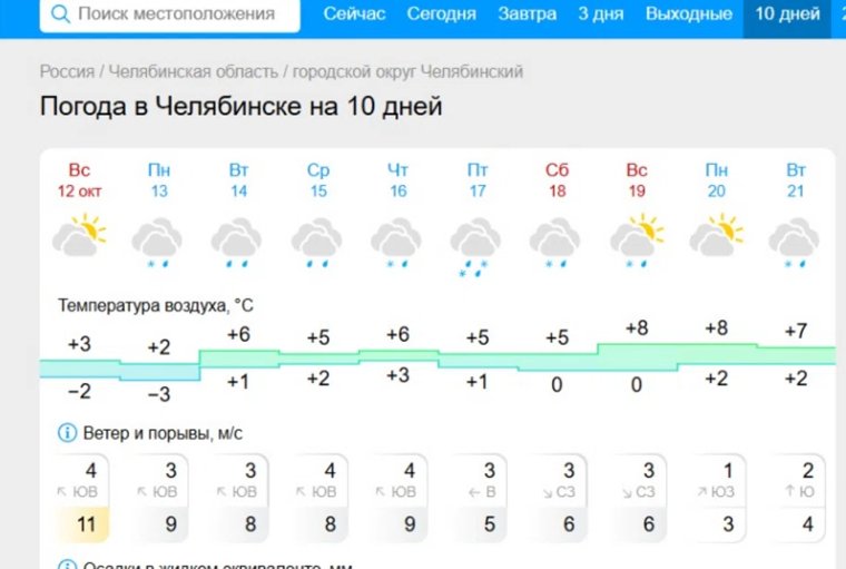 Синоптики предупредили о дождливой и снежной неделе в Челябинске