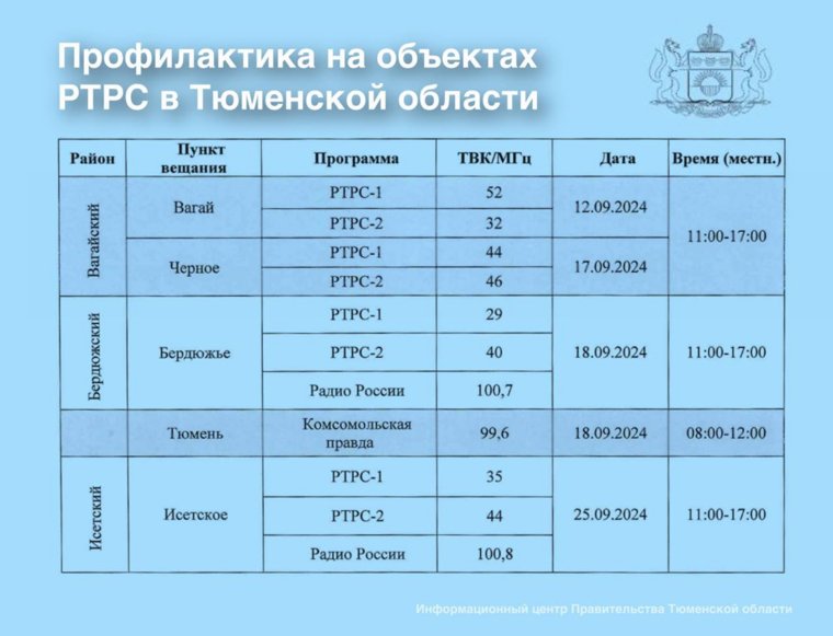 График отключений на территории Тюменской области