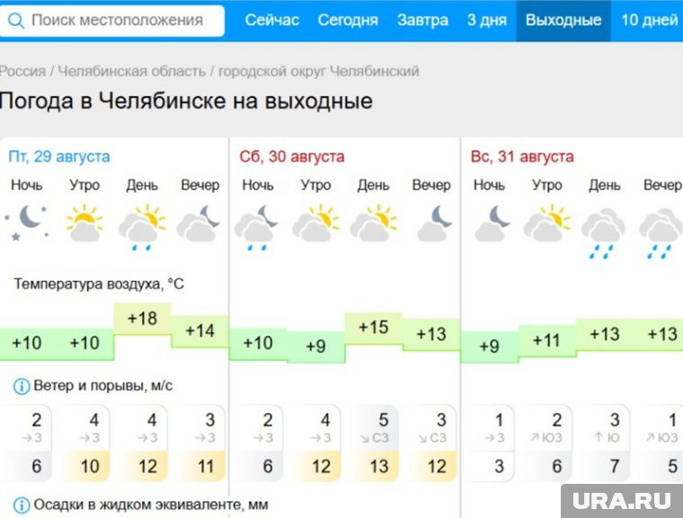 Финальный аккорд лета в Челябинске: зонты и куртки вместо солнца
