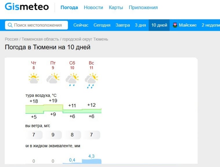 Прогноз погоды в Тюмени на период с 8 по 11 мая