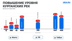 График на 17 апреля