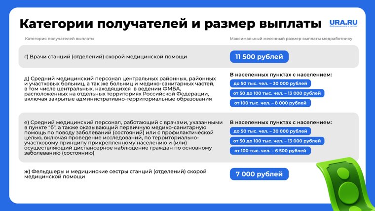 Категории получаетелей специальной социальной выплаты