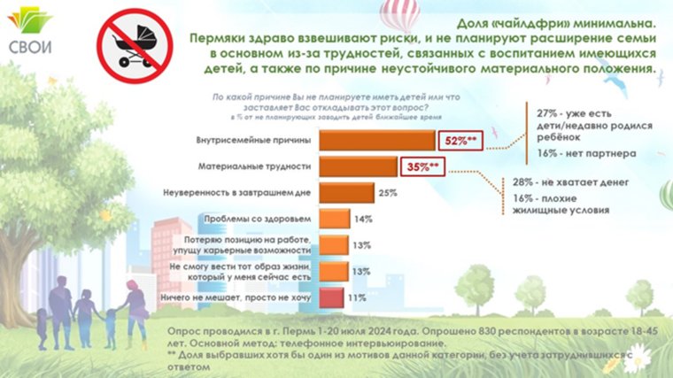 Пермяки не заводят детей, потому что они у них уже есть, либо им не хватает денег