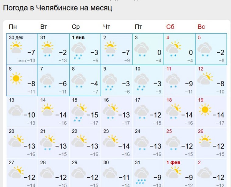 Первые выходные нового года будут аномально теплыми в Челябинске 