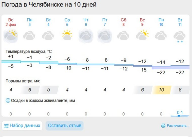 Температура воздуха начнет постепенно опускаться к концу недели 