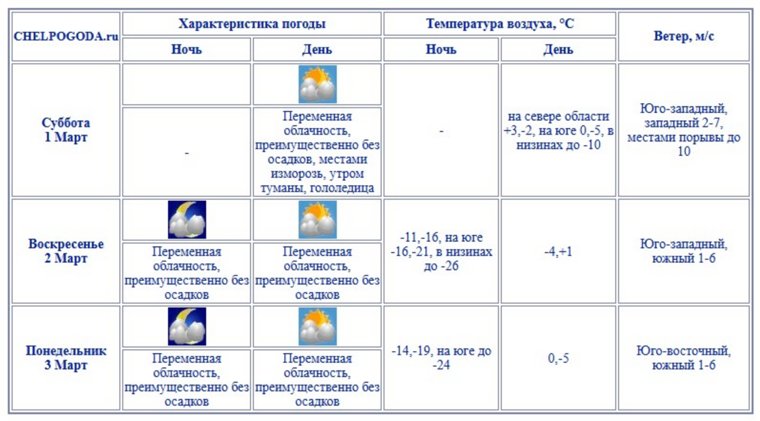 Метеорологи пообещали резкие скачки температуры в Челябинской области 