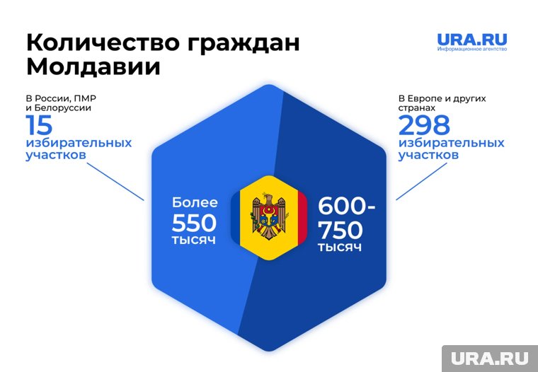 Молдованам в России сложнее проголосовать на выборах