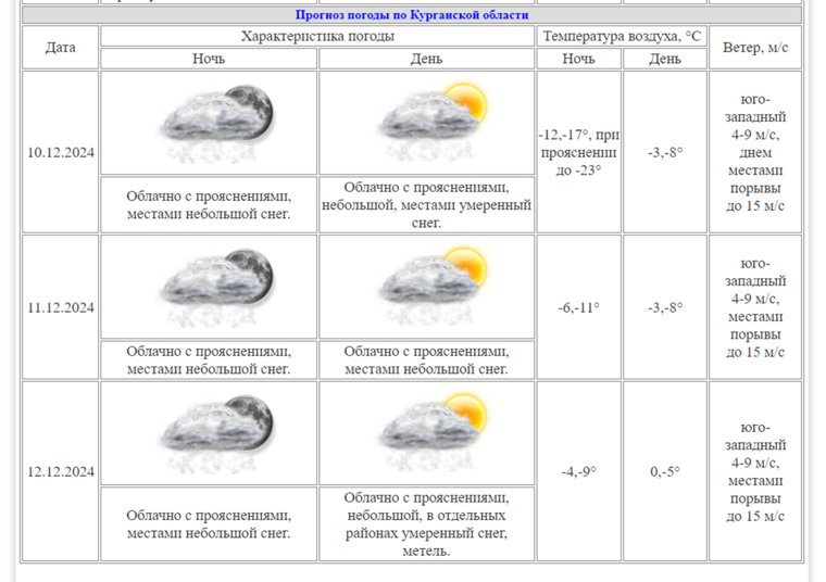 Прогноз погоды в Кургане на 10-12 декабря